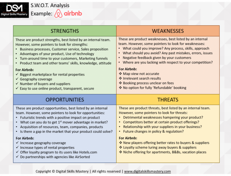 Airbnb Swot Analysis Strengths Weaknesses Opportunities And Threats