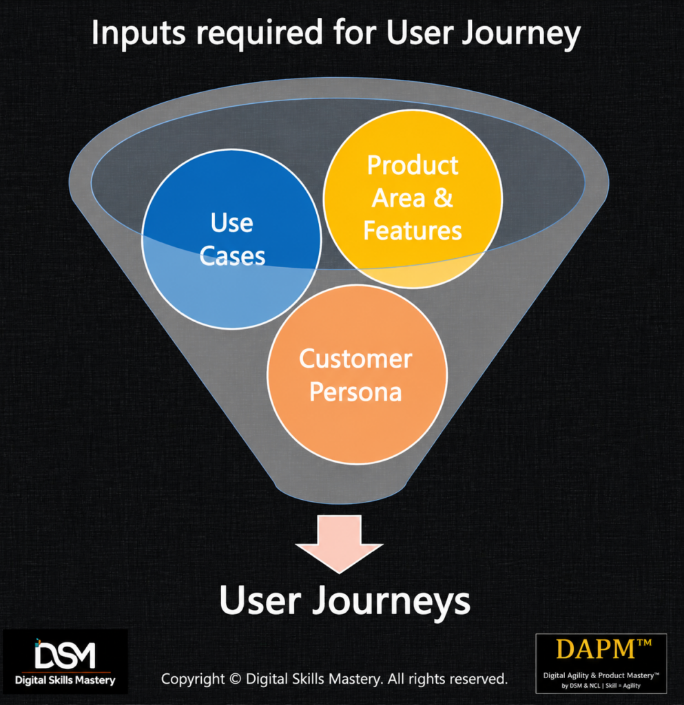 user journey