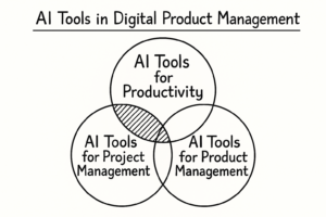 AI Tools for Digital Professionals