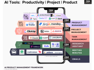 AI Product Management Framework
