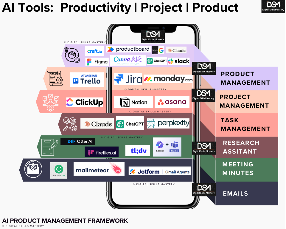 AI Product Management Framework