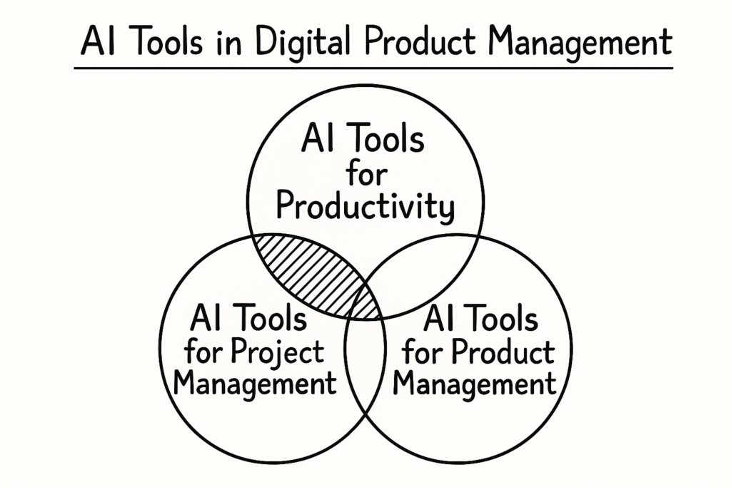AI Tools