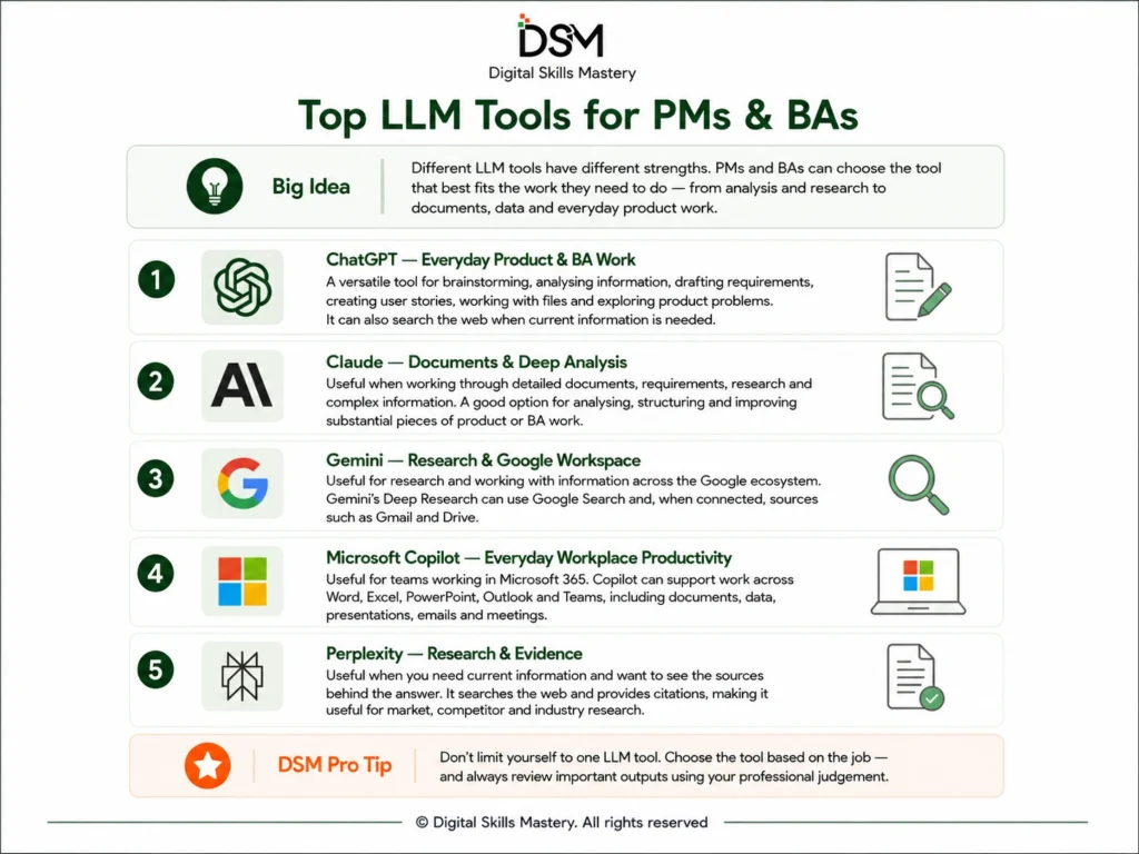 Top LLM tools for PMs & BAs