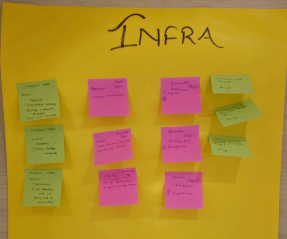 Team's live board